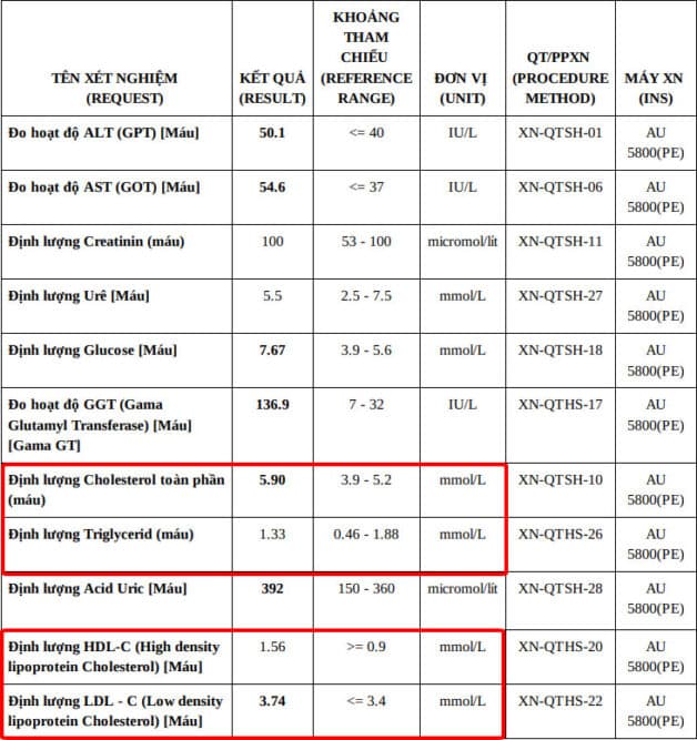Bảng tham chiếu các chỉ số khi xét nghiệm máu 