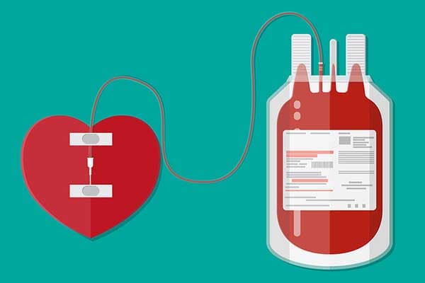 Phân loại các nhóm máu như thế nào