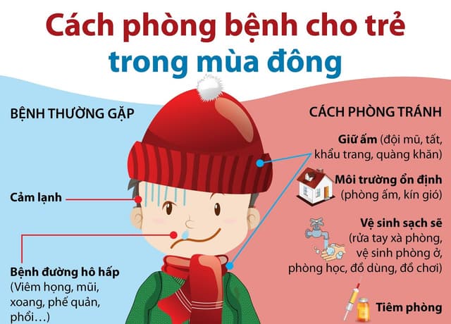 Chủ động phòng bệnh mùa nóng cho trẻ bằng