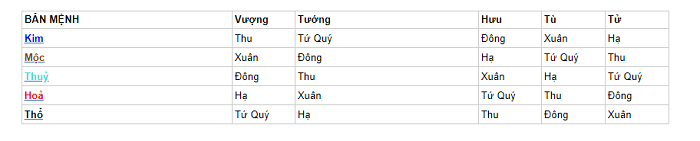 Bảng tra tuổi đẻ con năm 2021 tháng nào đẹp