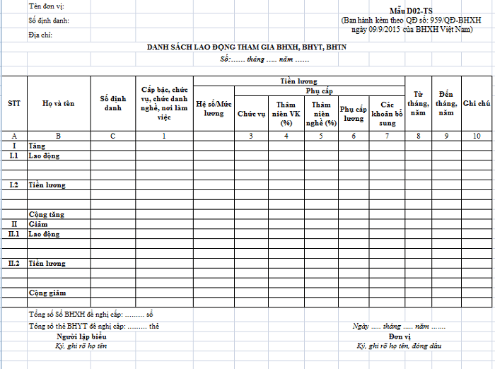 Thủ tục làm hồ sơ hưởng chế độ thai sản 
