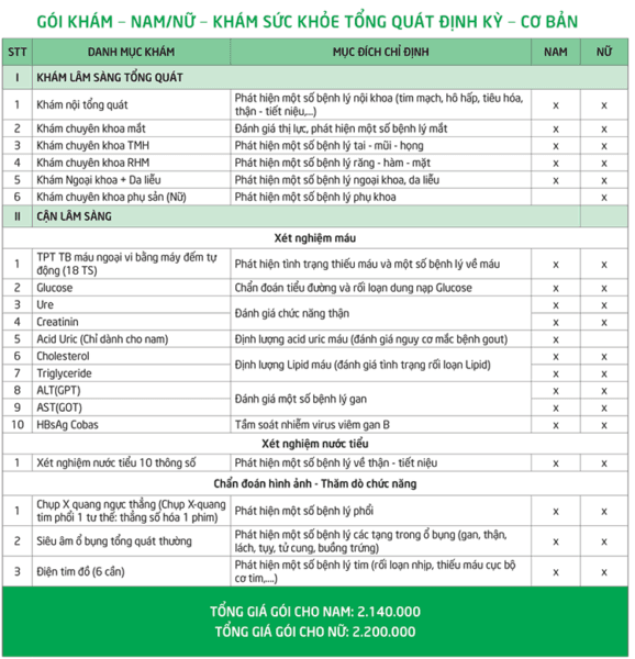 gói khám cơ bản