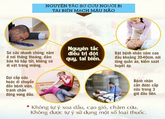 Xử lý ngay khi xuất hiện các dấu hiệu đột quỵ não sẽ tăng khả năng cứu sống người bệnh