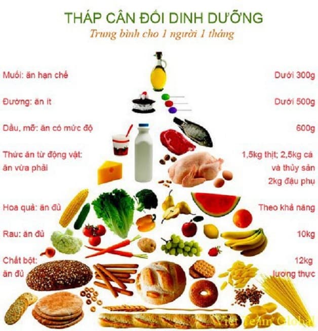 Cải thiện tình trạng rối loạn giấc ngủ ở người cao tuổi bằng chế độ dinh dưỡng hợp lí