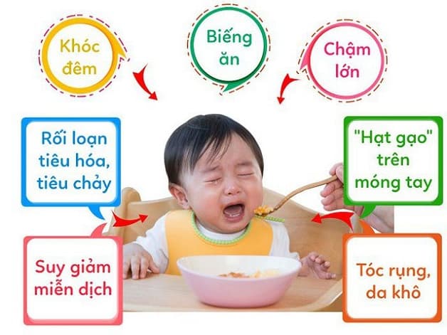 Trẻ em biếng ăn lâu ngày sẽ gặp rất nhiều vấn đề về sức khỏe
