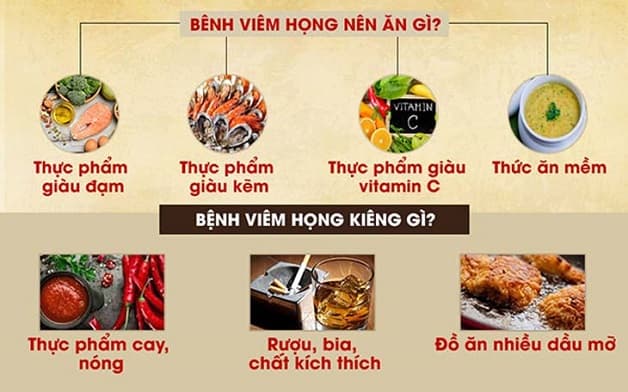 viêm họng kiêng gì