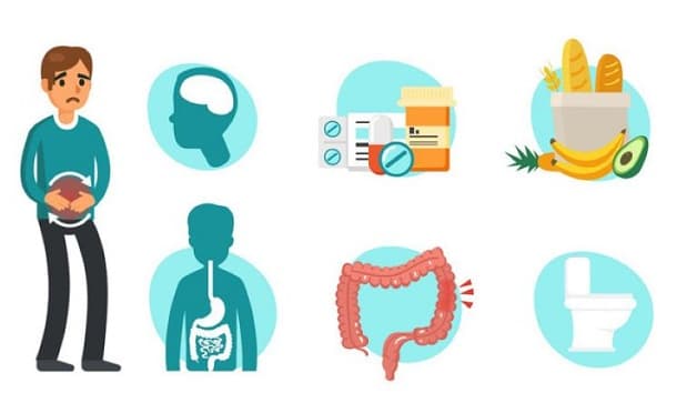 Hội chứng ruột kích thích K58 có liên quan mật thiết đến nhiều yếu tố 