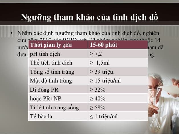 Tinh dịch đồ thế nào là bình thường
