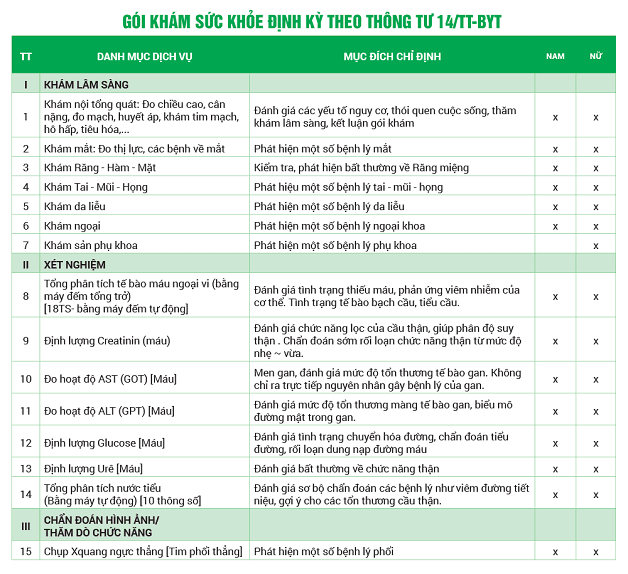 Gói khám theo thông tư 14