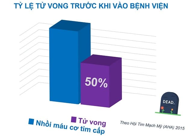 nhồi máu cơ tim bệnh học