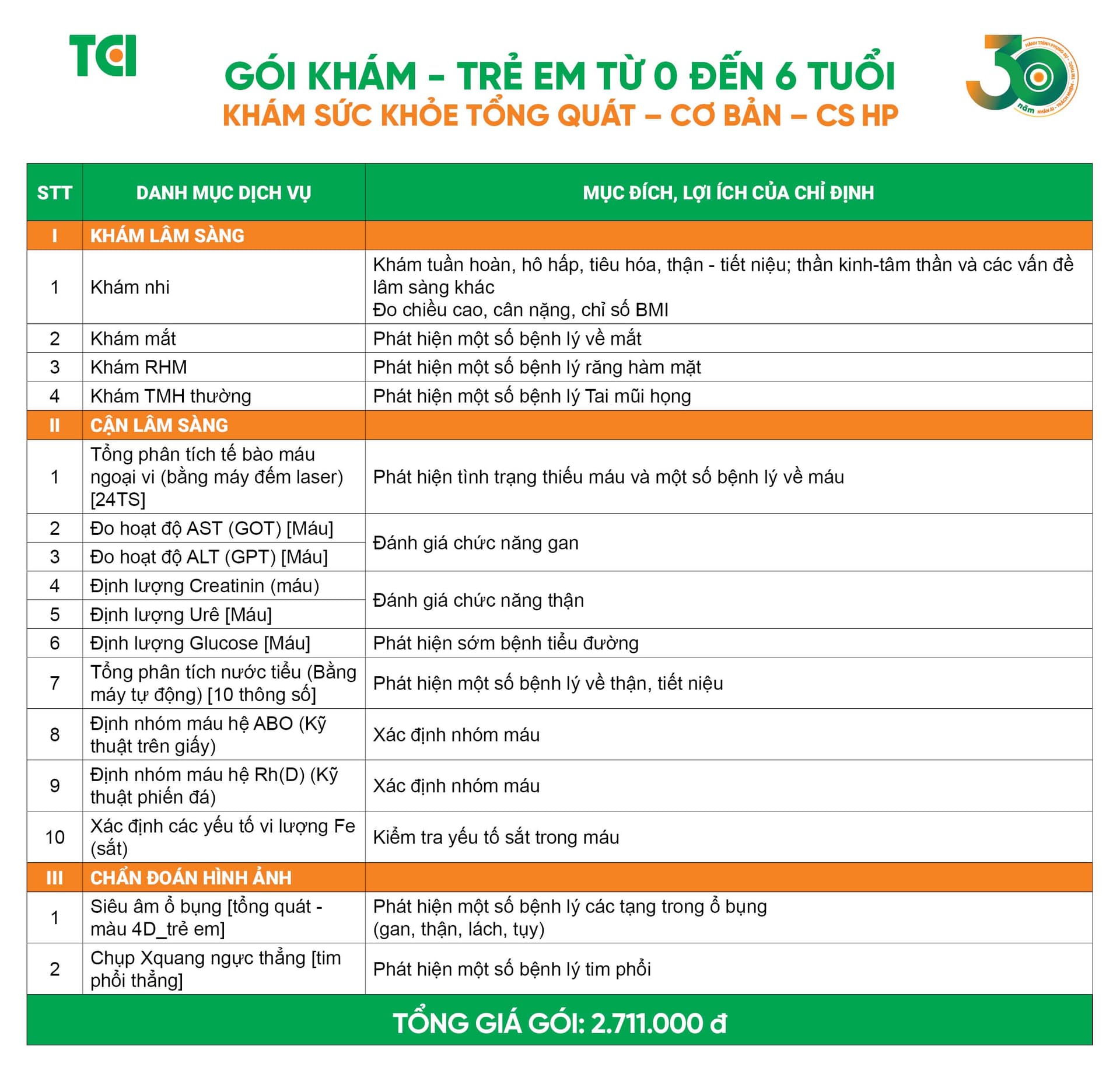 Gói khám - Trẻ em từ 0 đến 6 tuổi - Khám sức khỏe tổng quát định kỳ - Cơ bản - CS HP