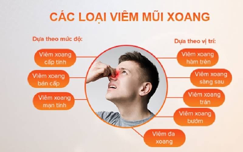 biến chứng viêm xoang nguy hiểm không
