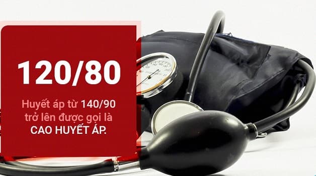 các yếu tố nguy cơ gây nhồi máu, hoại tử cơ tim