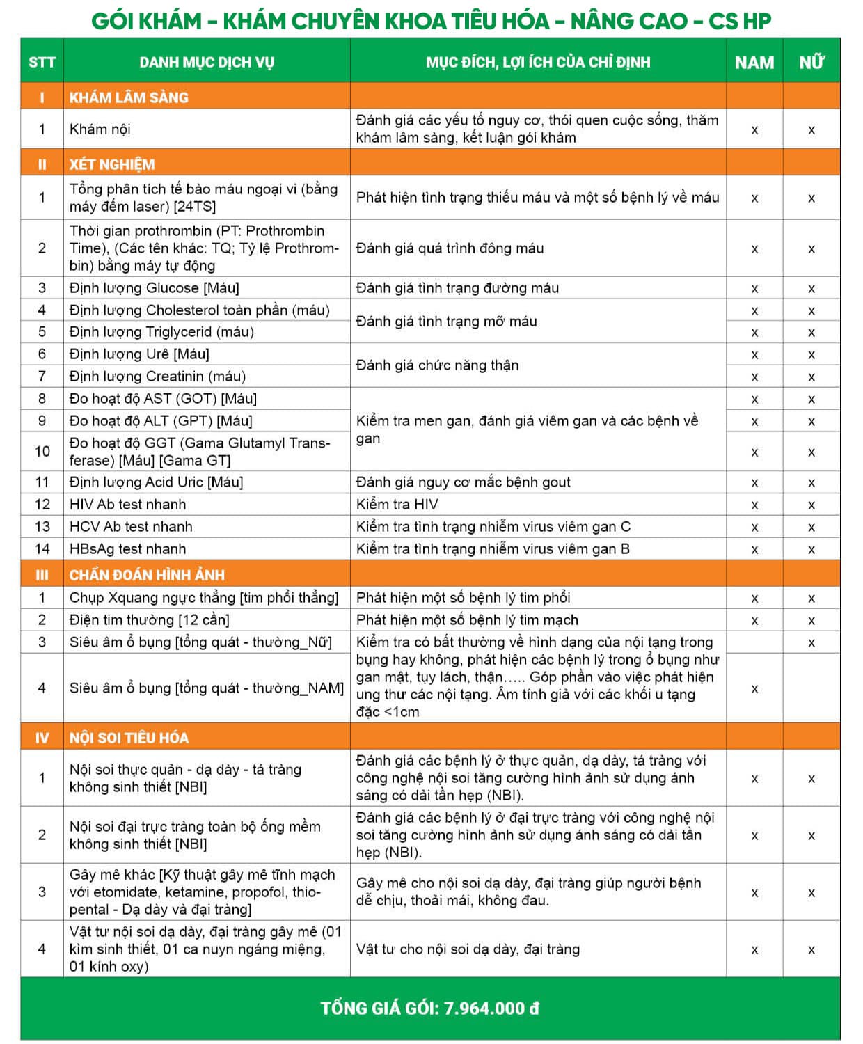 Giá gói khám chuyên khoa tiêu hóa Nam/Nữ – Nâng cao - CS Hải Phòng
