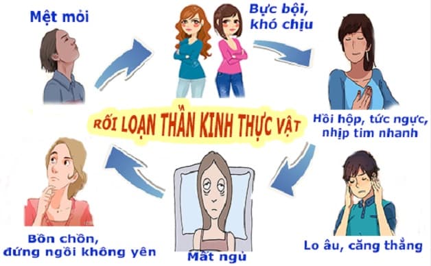 các biểu hiện rối loạn thần kinh thực vật 