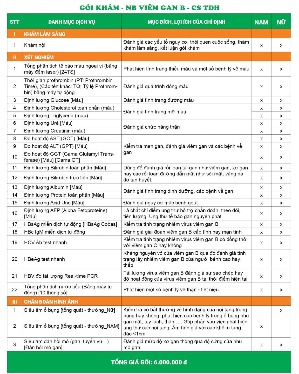 Giá gói khám cho người bệnh viêm gan B - CS Trần Duy Hưng