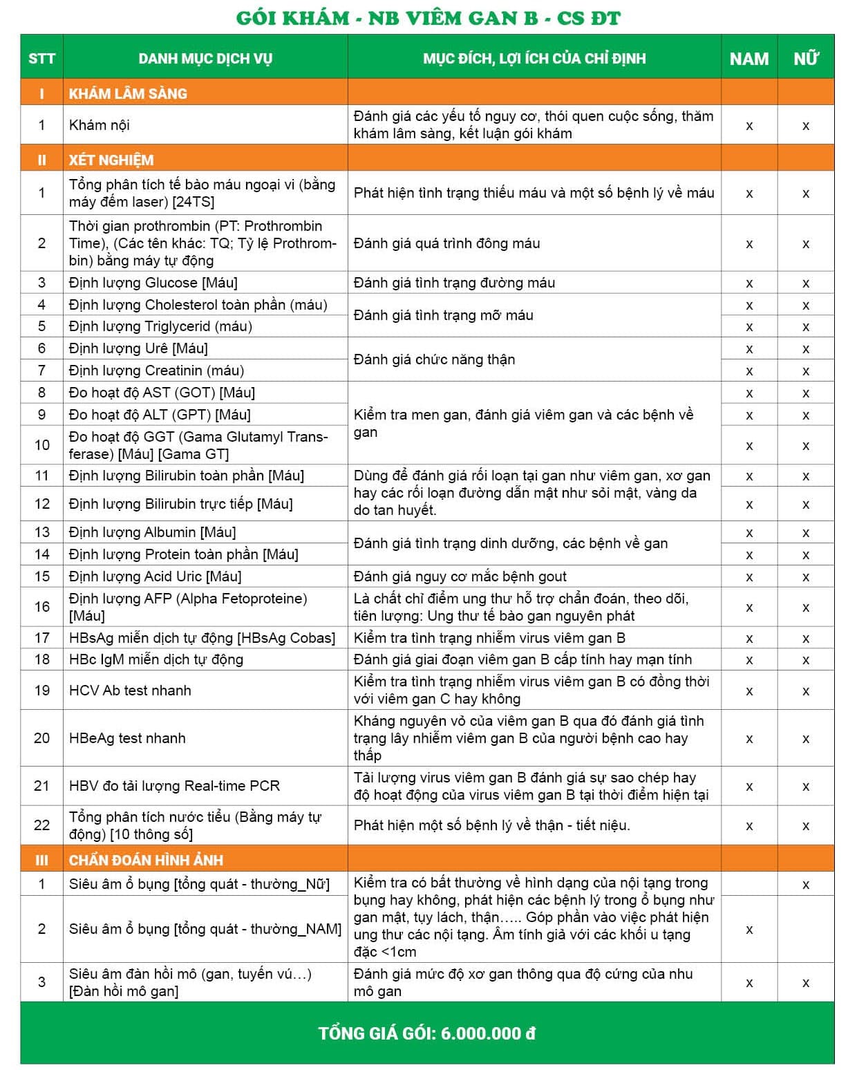 Giá gói khám cho người bệnh viêm gan B - CS Đại Từ