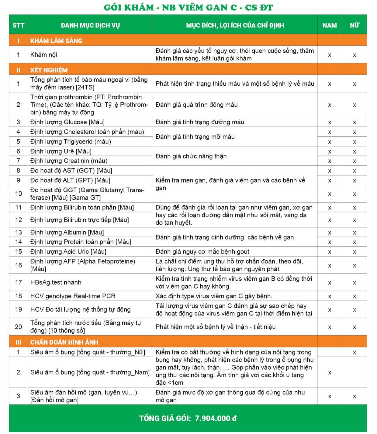 Giá gói khám cho người bệnh viêm gan C - Đại Từ