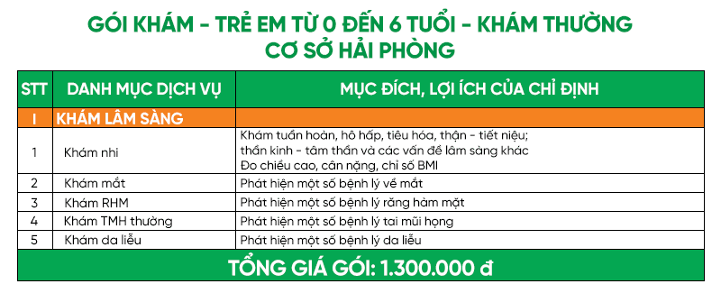 Gói khám - Trẻ em từ 0 đến 6 tuổi - Khám thường - CS HP