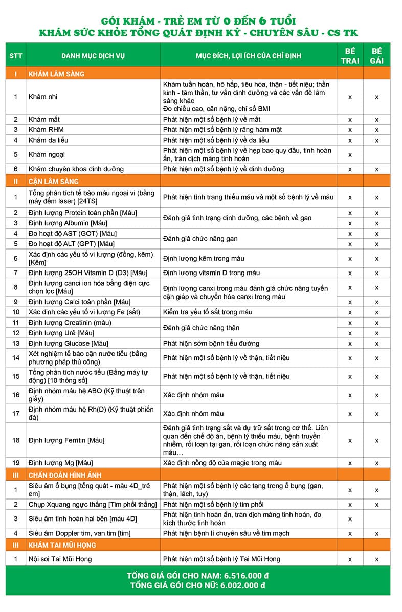 Gói khám - Trẻ em từ 0 đến 6 tuổi - Khám sức khỏe tổng quát định kỳ - Chuyên sâu - CS TK