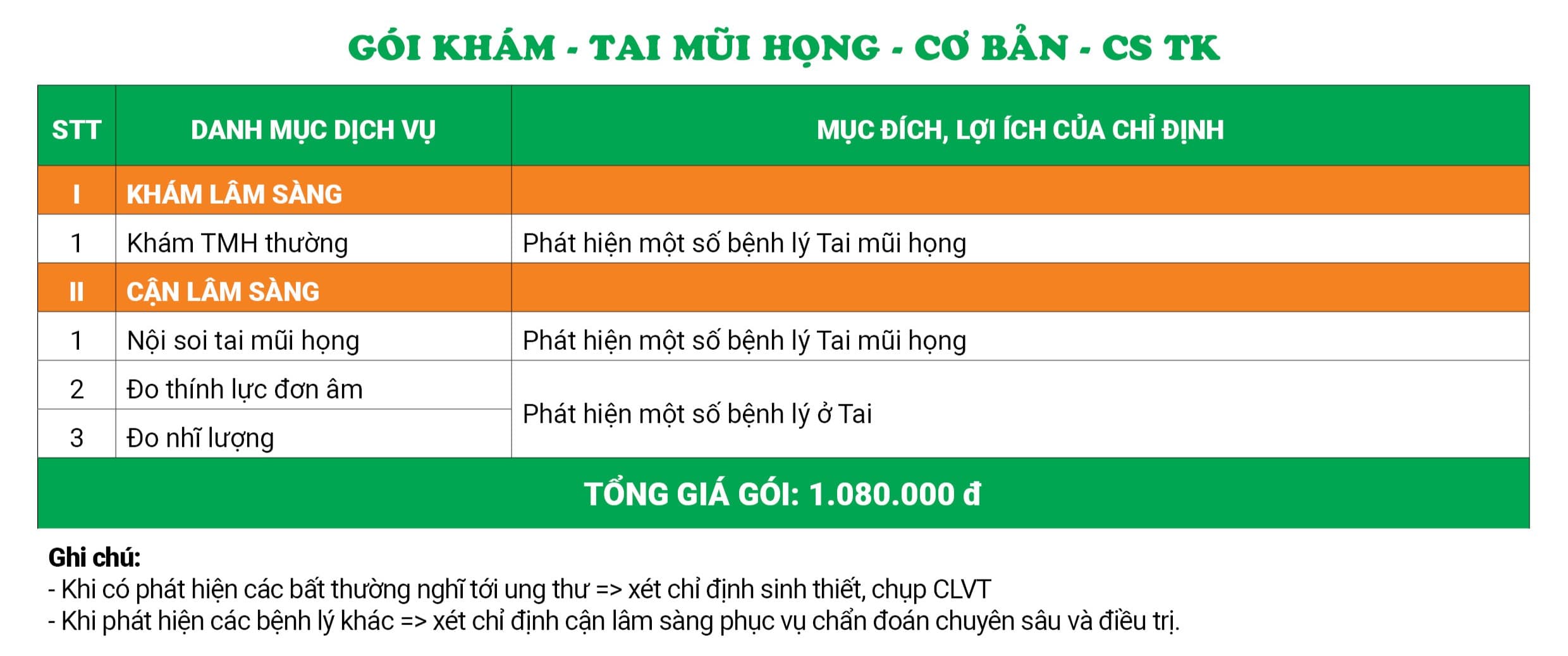 Gói khám - Tai mũi họng - Cơ bản - CS TK