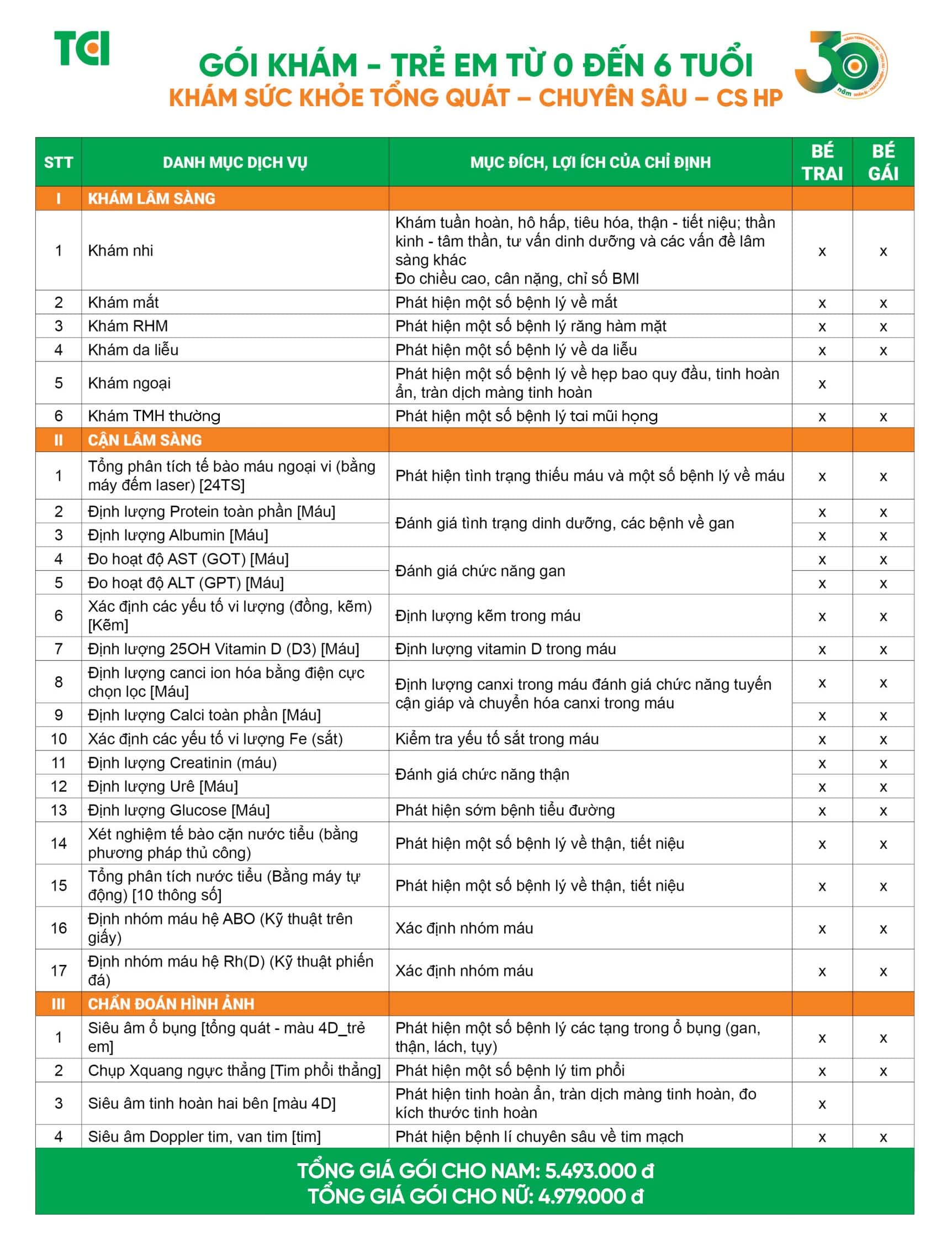Gói khám - Trẻ em từ 0 đến 6 tuổi - Khám sức khỏe tổng quát định kỳ - Chuyên sâu - CS HP