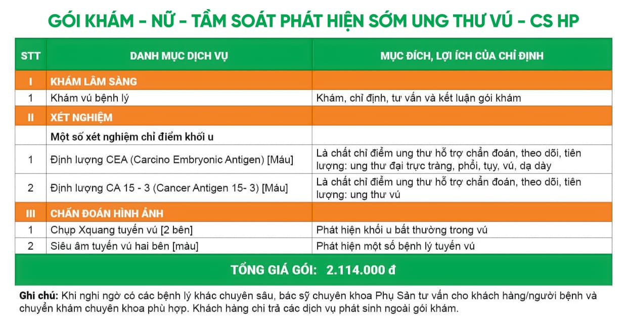 Bảng giá chi tiết gói khám tại cơ sở TCI Hải Phòng