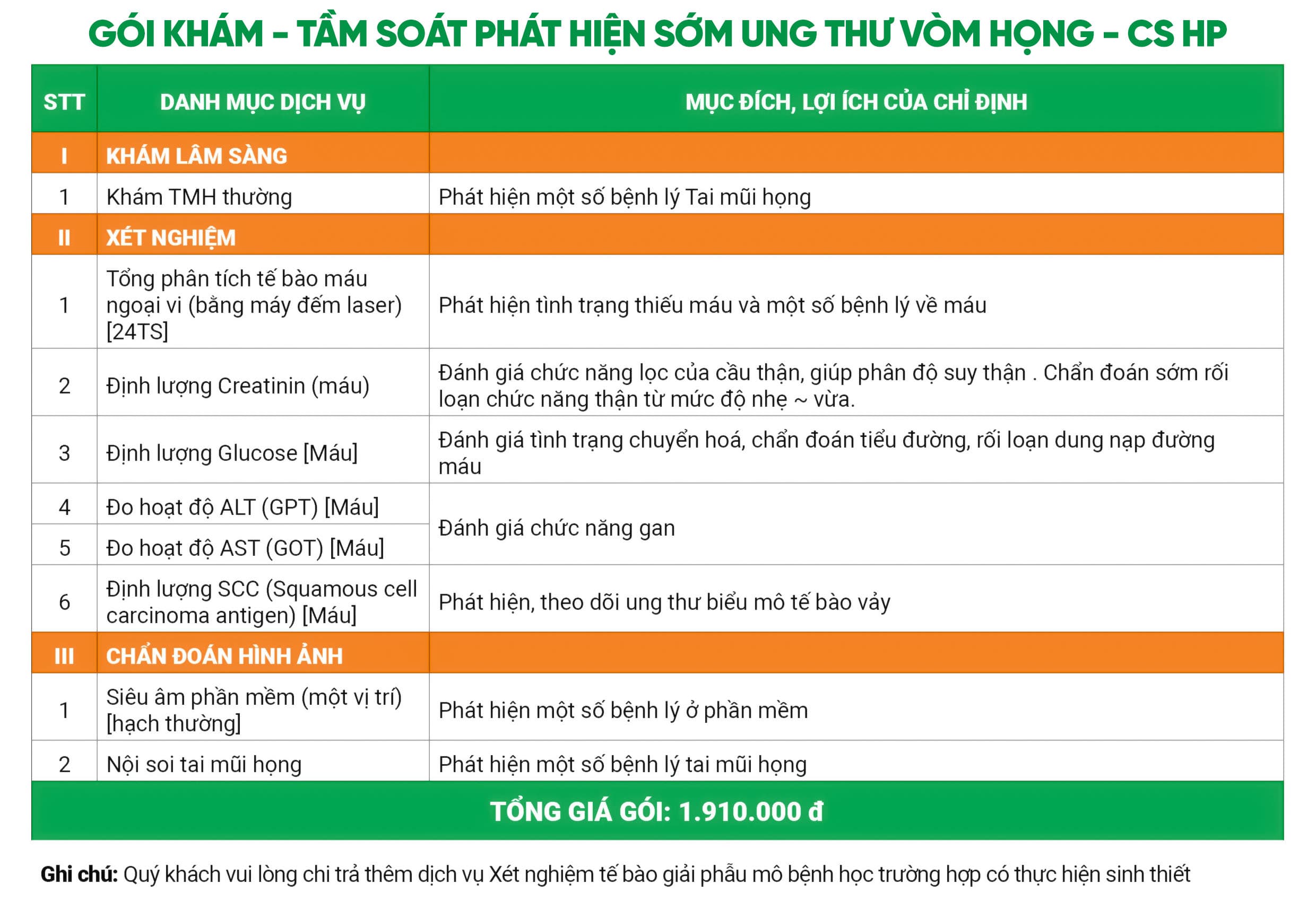 Gói khám - Tầm soát phát hiện sớm ung thư vòm họng - CS HP