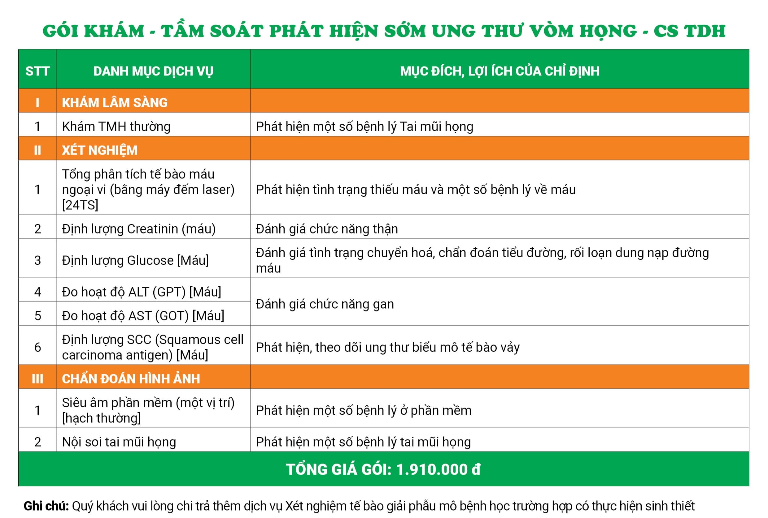 Gói khám - Tầm soát phát hiện sớm ung thư vòm họng - CS TDH
