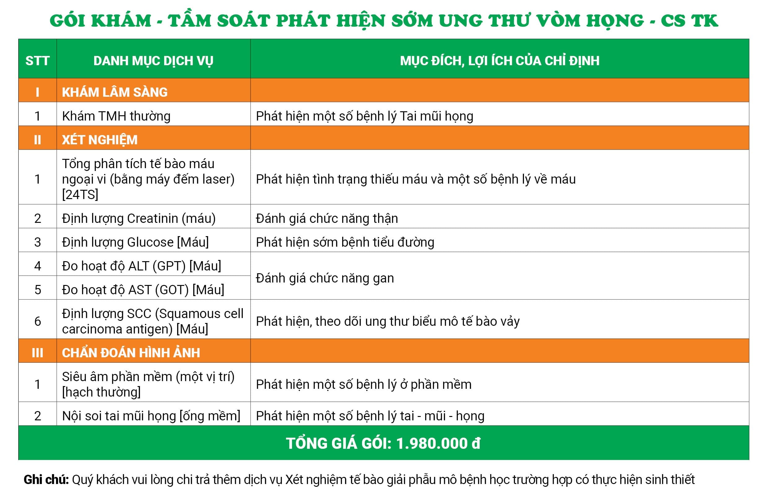 Gói khám - Tầm soát phát hiện sớm ung thư vòm họng - CS TK
