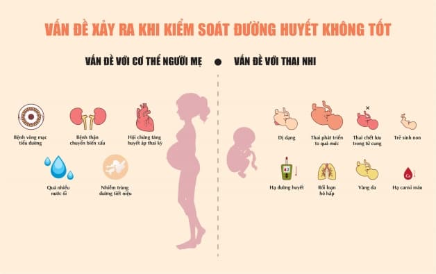 Khi nào khám tiểu đường thai kỳ là câu hỏi mẹ bầu quan tâm