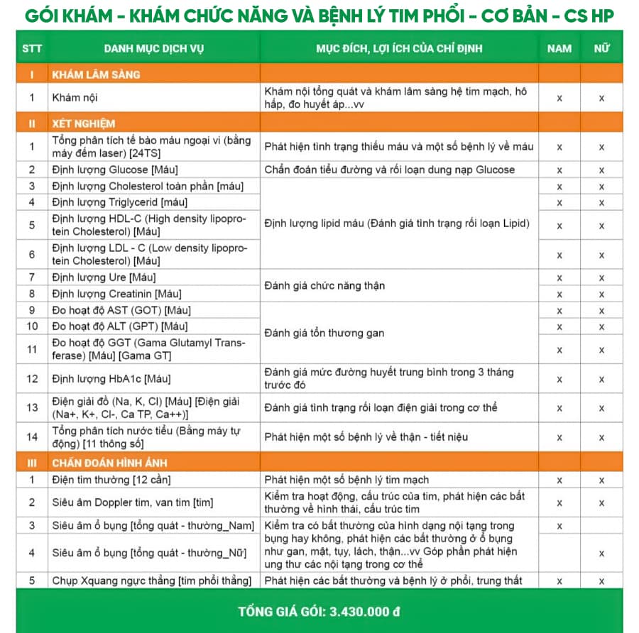 Danh mục Gói khám não, thần kinh cơ bản - Cơ sở Hải Phòng