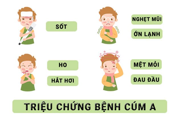 Bệnh cúm A có nguy hiểm không