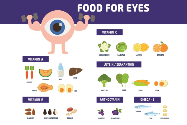 Bổ sung các loại thực phẩm giàu dinh dưỡng cho mắt và các loại vitamin thiết yếu như A, C, E…