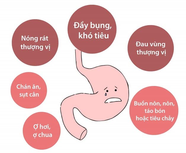 cách nhận biết viêm loét dạ dày qua triệu chứng