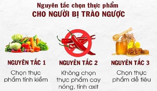 Chế độ ăn của người trào ngược dạ dày
