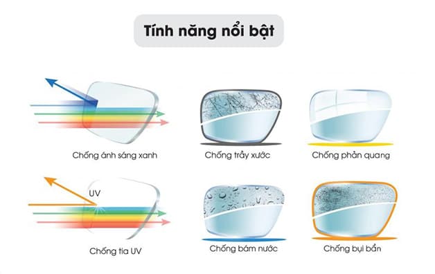 tròng kính đổi màu Hoya