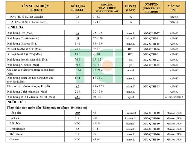 Kết quả xét nghiệm máu