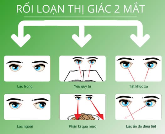 Rối loạn thị giác