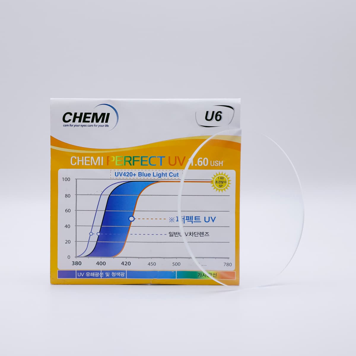 Những điều cần biết về tròng kính cận chiết suất cao