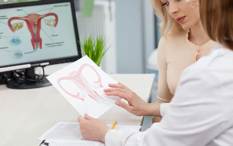 Ung thư cổ tử cung là những tổn thương ác tính phát triển tại vùng cổ tử cung của phụ nữ