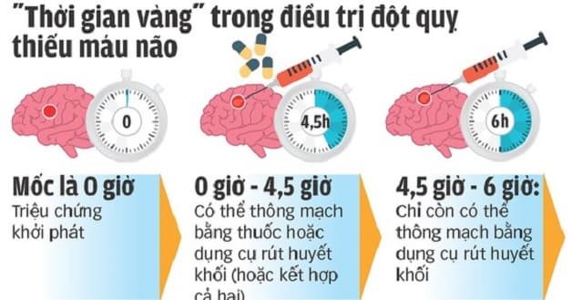 cách trị đột quỵ