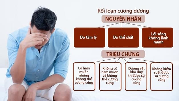 bệnh nhân parkinson và rối loạn cương dương