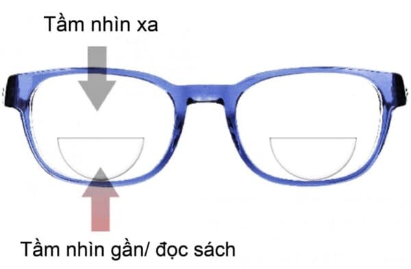 Tìm hiểu chi tiết về tròng kính hai tròng