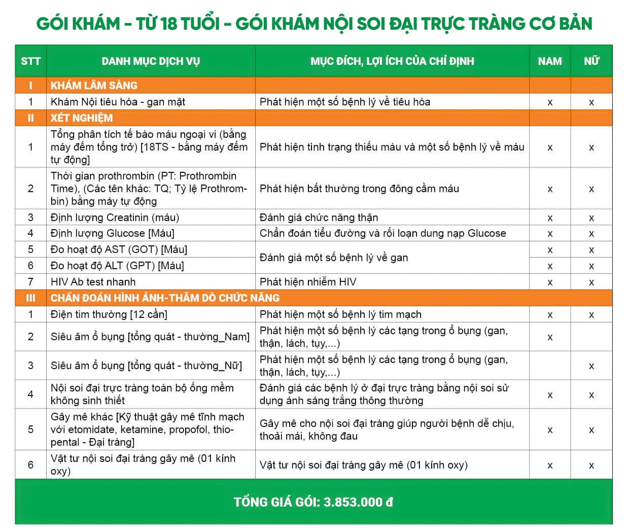 Chi tiết bảng giá và danh mục gói khám Nội soi đại trực tràng - Cơ bản