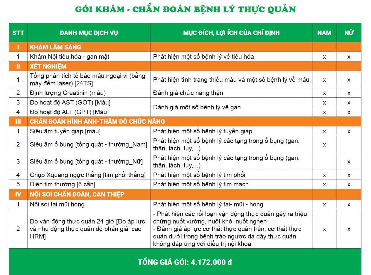 Danh mục gói khám chẩn đoán bệnh lý thực quản