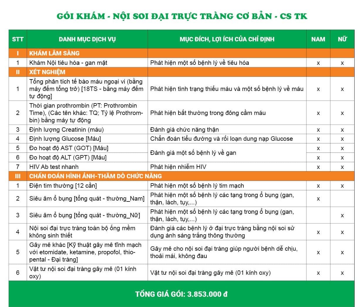 Danh mục và giá gói khám nội soi đại tràng cơ bản tại Thu Cúc TCI