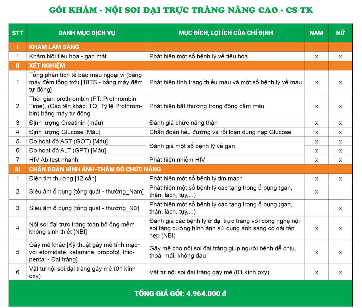 Chi phí gói khám nội soi đại tràng nâng cao - Thụy Khuê