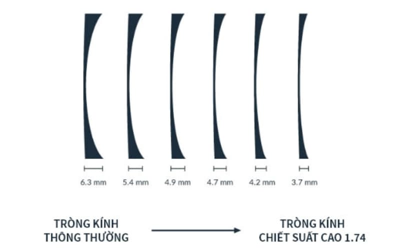 Cách Cắt tròng kính cận mỏng