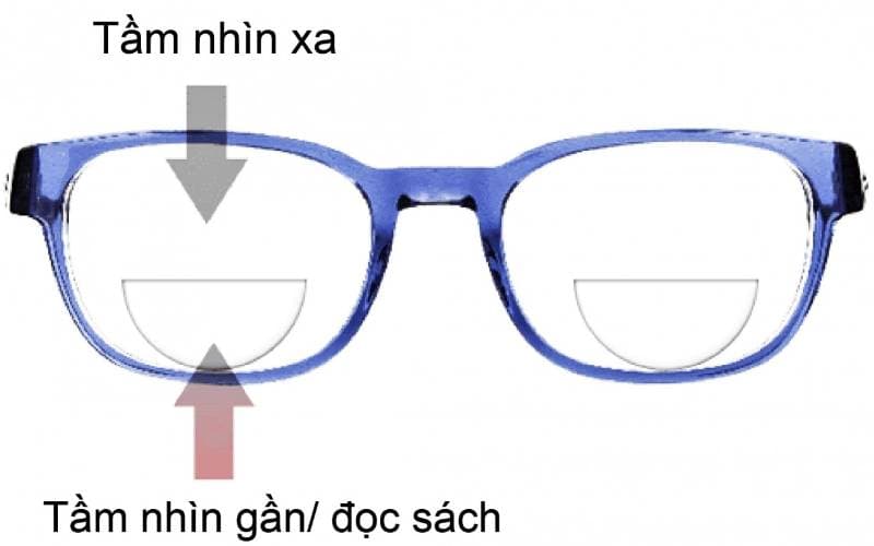Kính 2 tròng như thế nào